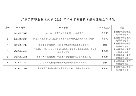 2023年广东省教育科学规划项目立项情况(1).png